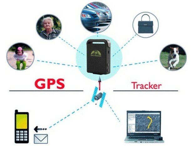 GPS Tracker Auto iUni TK102 cu microfon spion, localizare si urmarire GPS, cu magnet si carcasa rezi